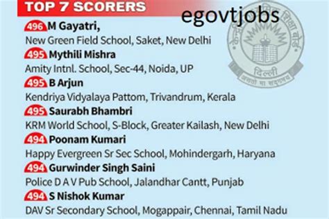 cbse result 2015 12th.